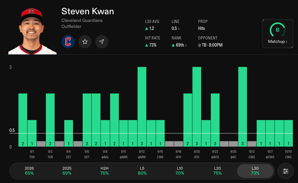 MLB Player Props Today Steven Kwan