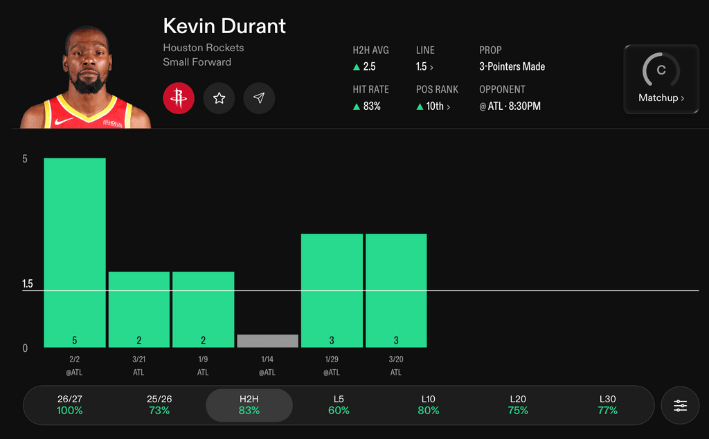 NBA Player Props Today Kevin Durant