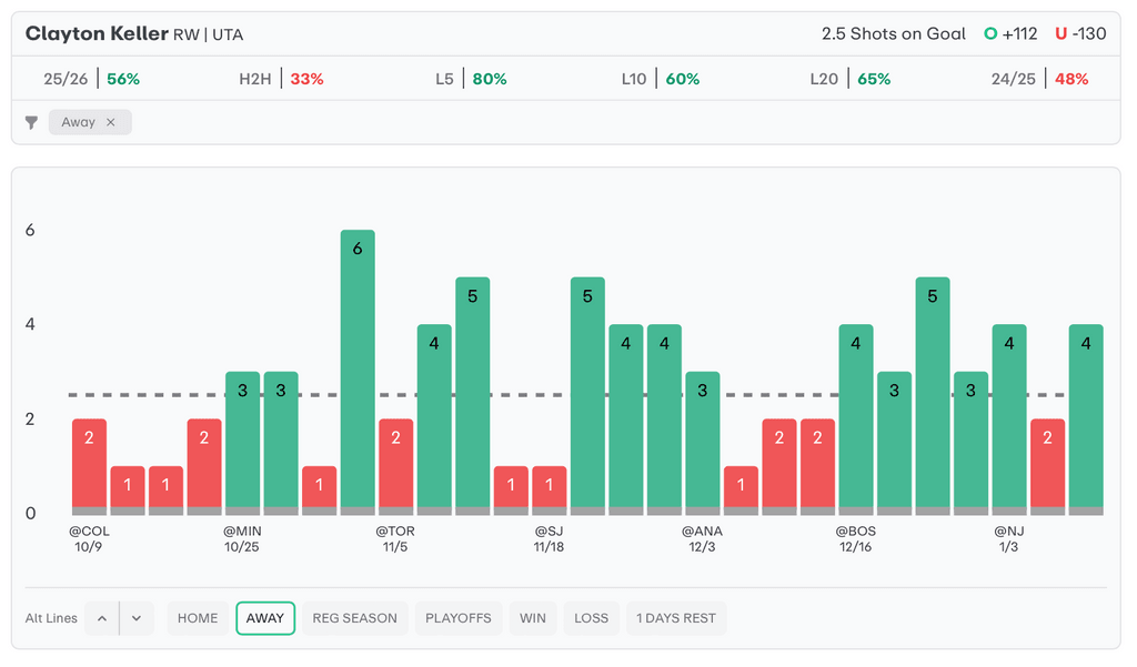 NHL Player Props Today Clayton Keller