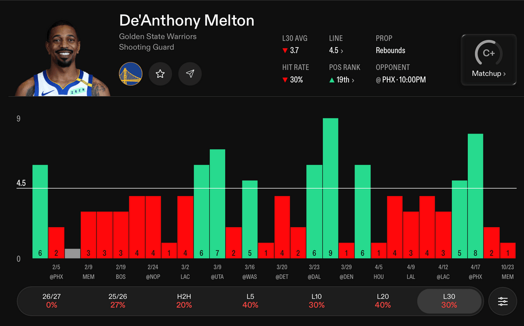 NBA Player Props Today De'Anthony Melton