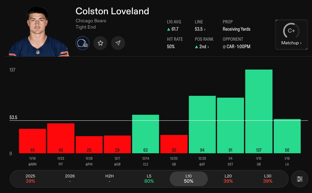 NFL Player Props Today Colston Loveland