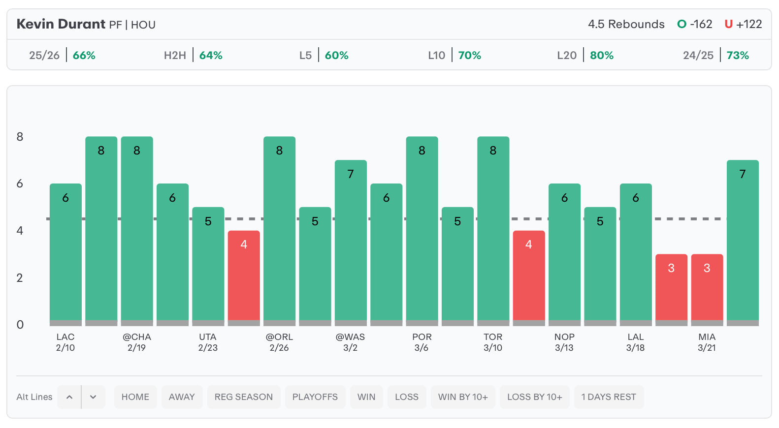 NBA Player Props Today Kevin Durant