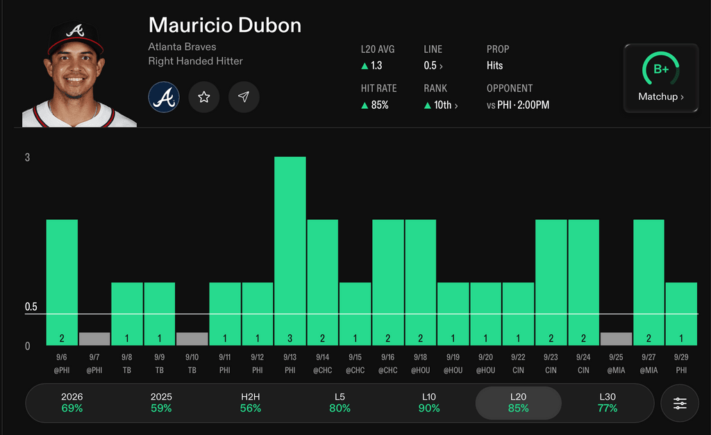 MLB Player Props Today Mauricio Dubon