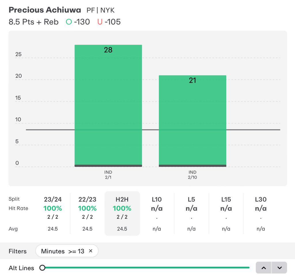 NBA Player Props Today Precious Achiuwa