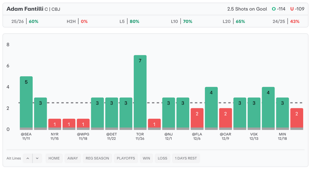 NHL Player Props Today Adam Fantilli