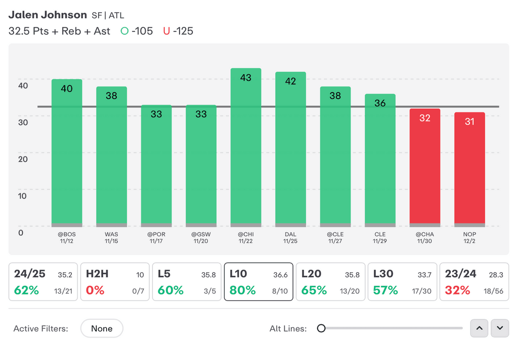 NBA Player Props Today Jalen Johnson