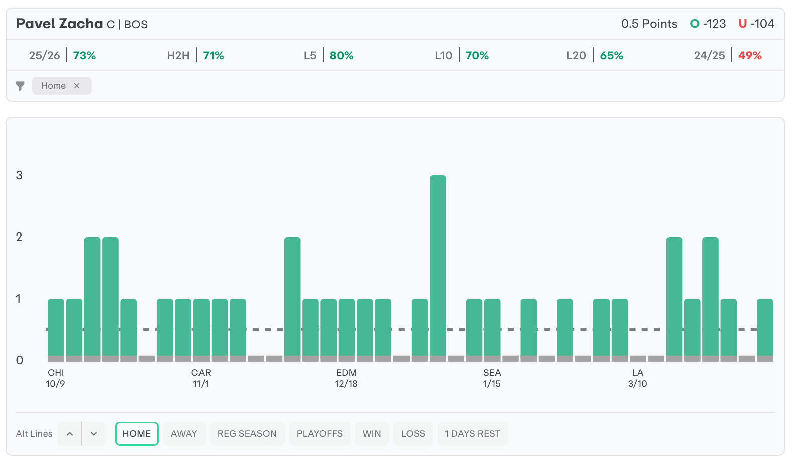 NHL Player Props Today Pavel Zacha