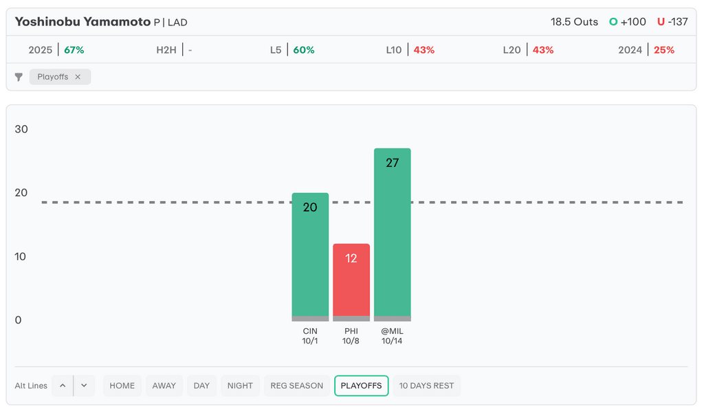 MLB Player Props Today Yoshinobu Yamamoto