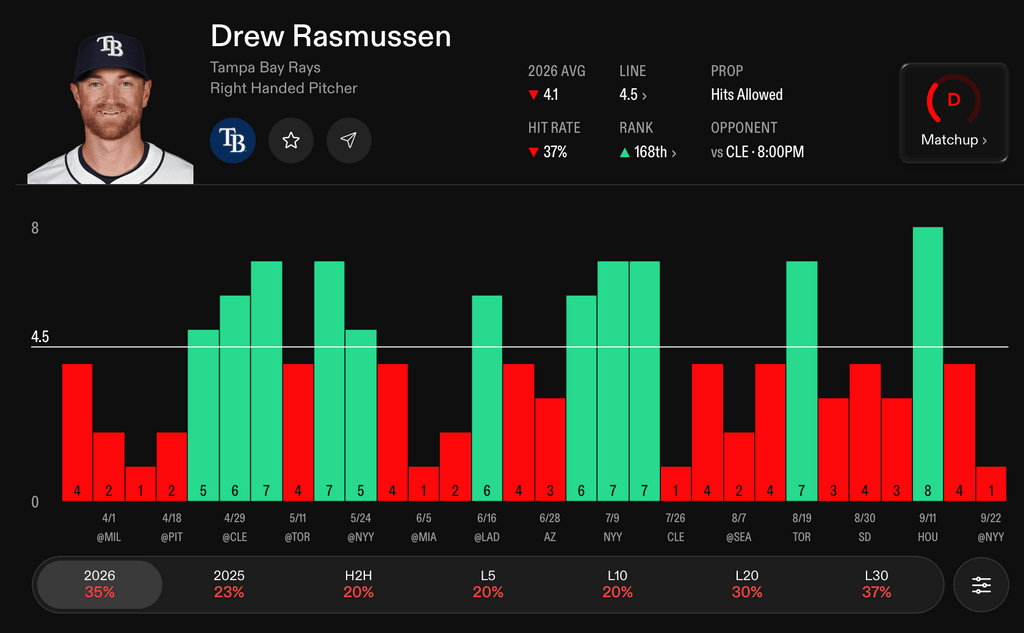 MLB Player Props Today Drew Rasmussen