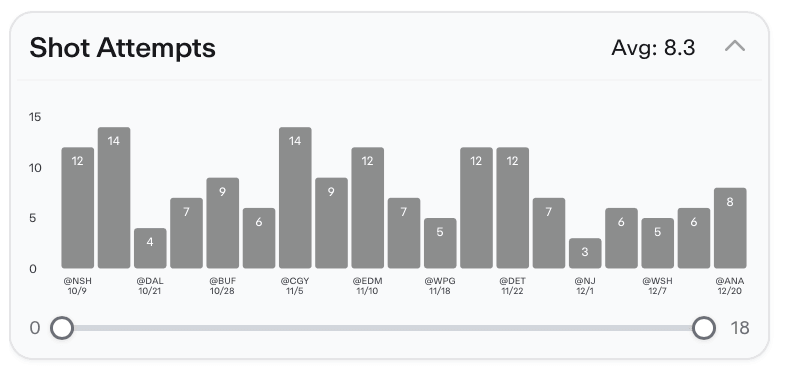 NHL Player Props Today Zach Werenski