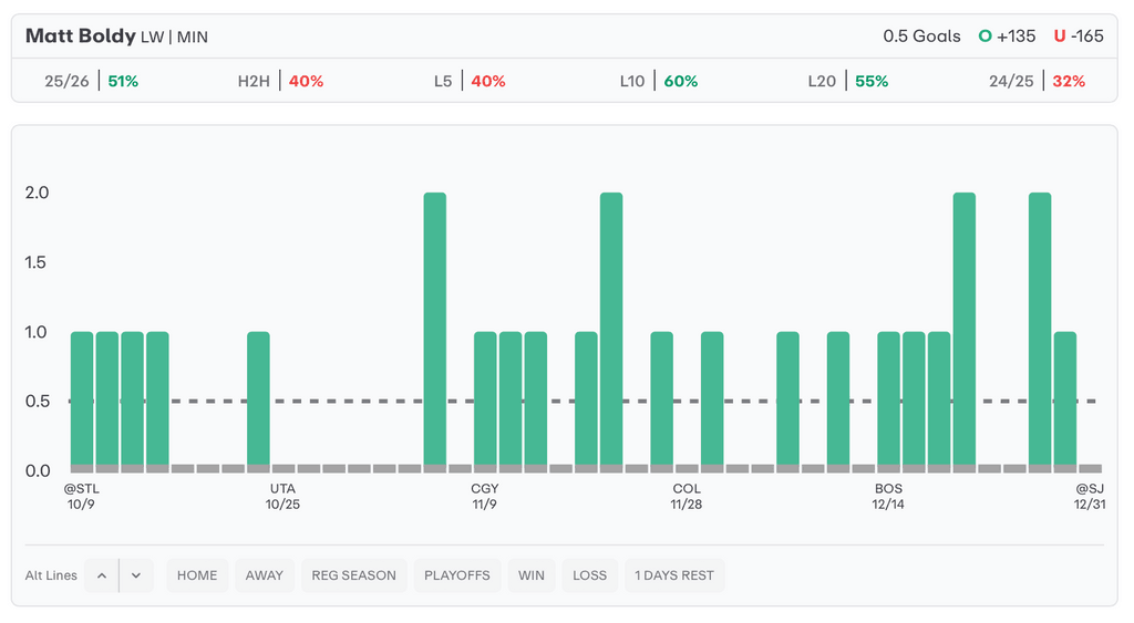 NHL Player Props Today Matt Boldy