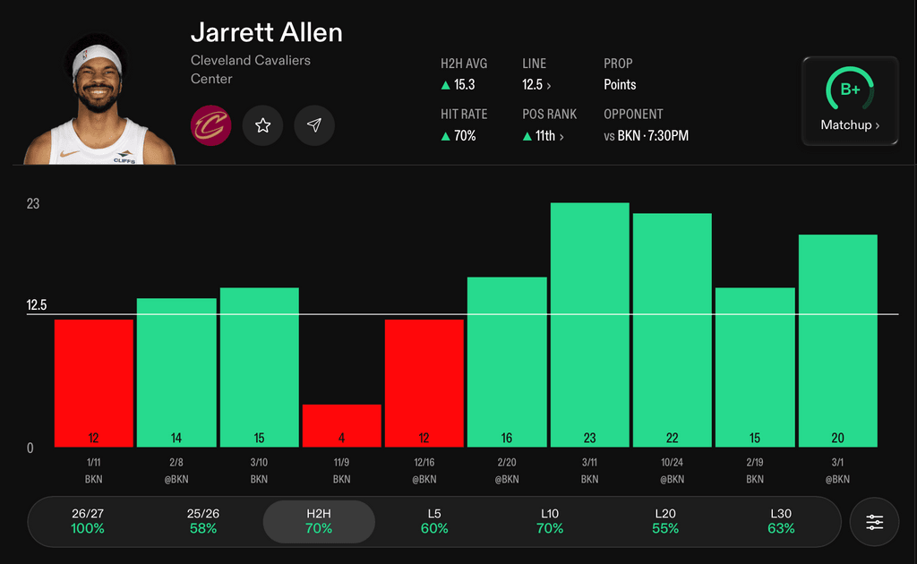 NBA Player Props Today Jarrett Allen