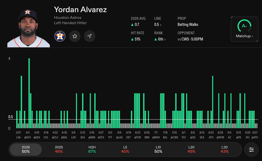 MLB Player Props Today Yordan Alvarez