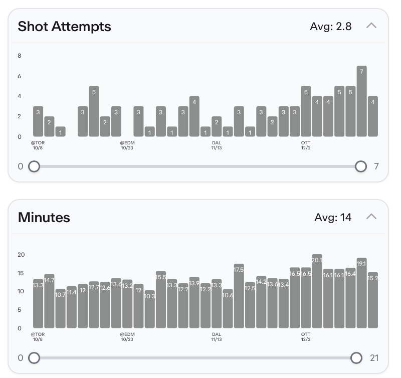 NHL Player Props Today Oliver Kapanen