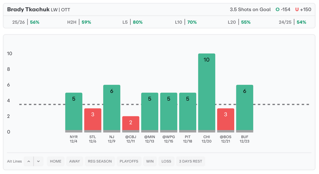 NHL Player Props Today Brady Tkachuk