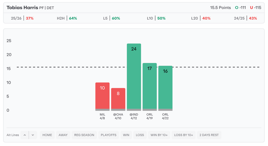 NBA player Props Today Tobias Harris