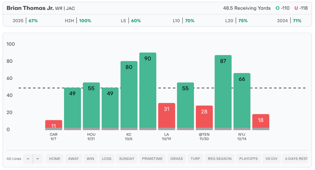 NFL Player Props Today Brian Thomas Jr