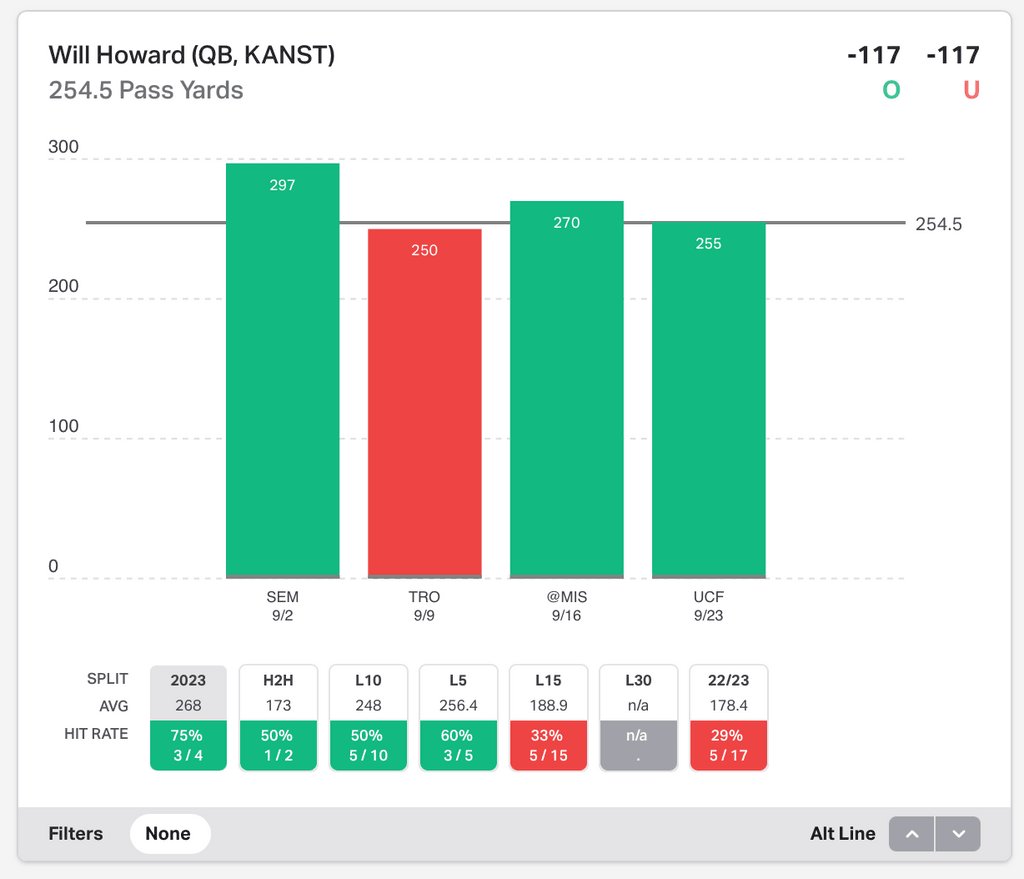 NCAAF Player Props Today Will Howard