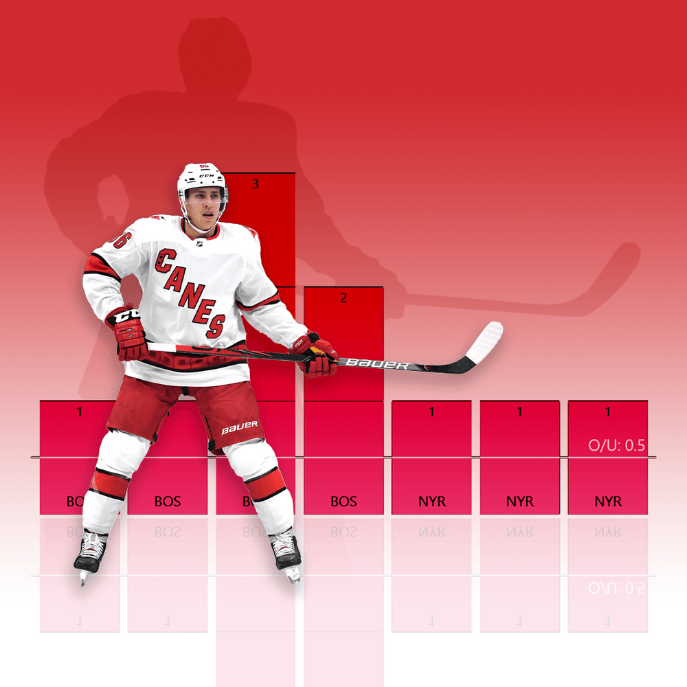 Rangers vs Hurricanes Game 7 in 5 Graphs props.cash