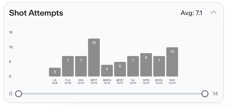 NHL Player Props Today Dylan Guenther