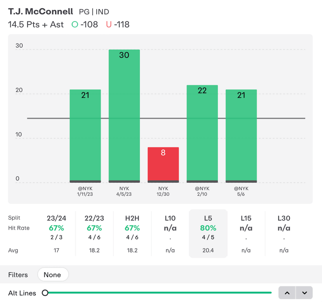 NBA Player Props Today T.J. McConnell