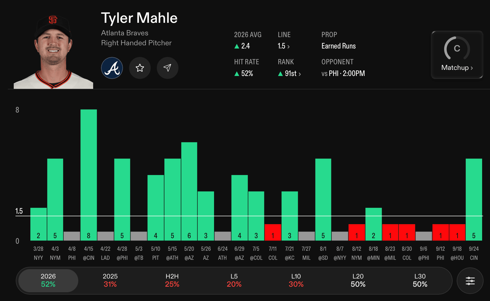 MLB Player Props Today Tyler Mahle