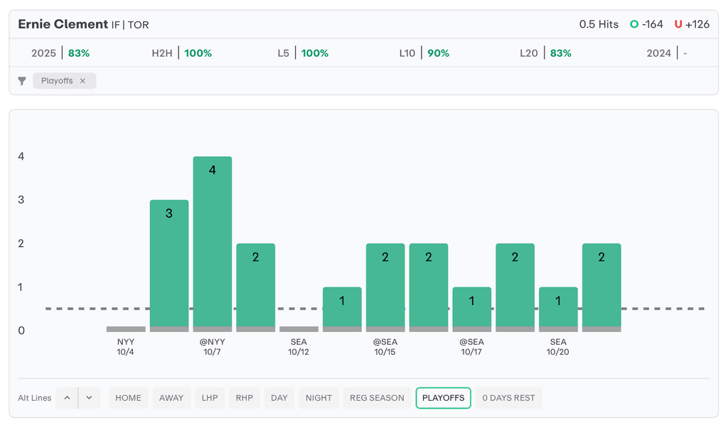 MLB Player Props Today Ernie Clement