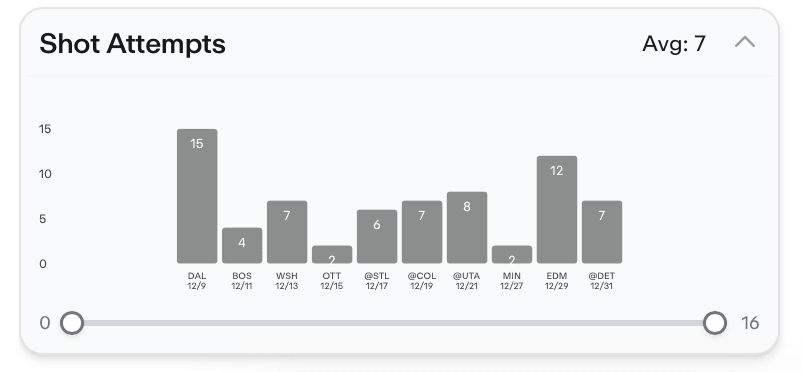 NHL Player Props Today Kyle Connor