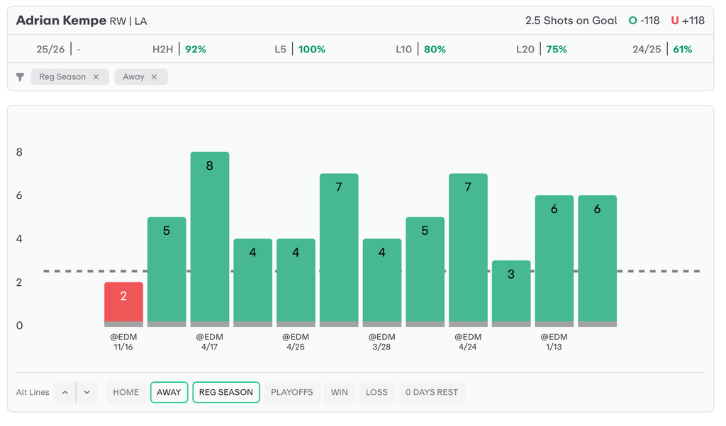 NHL Player Props Today Adrian Kempe