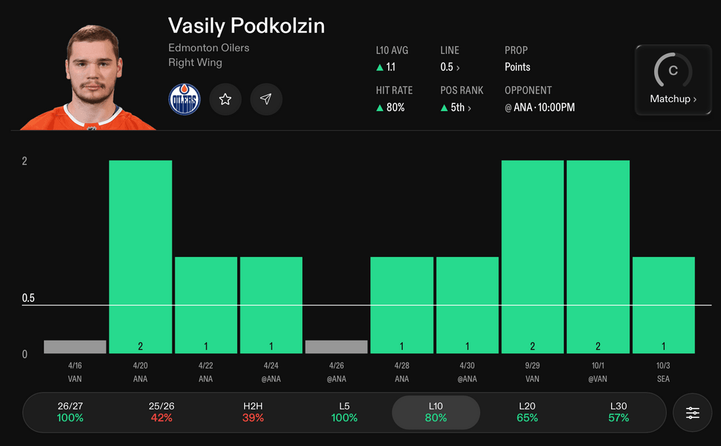 NHL Player Props Today Vasily Podkolzin