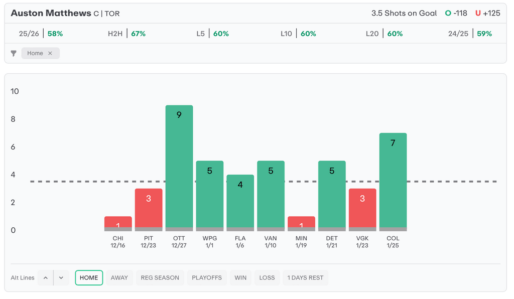 NHL Player Props Today Auston Matthews