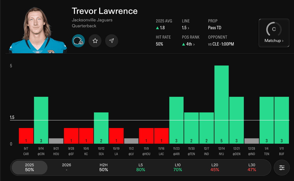 NFL Player Props Today Trevor Lawrence