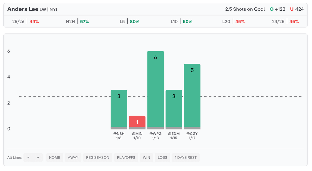 NHL Player Props Today Anders Lee