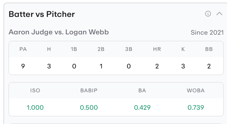 MLB Player Props Today Aaron Judge