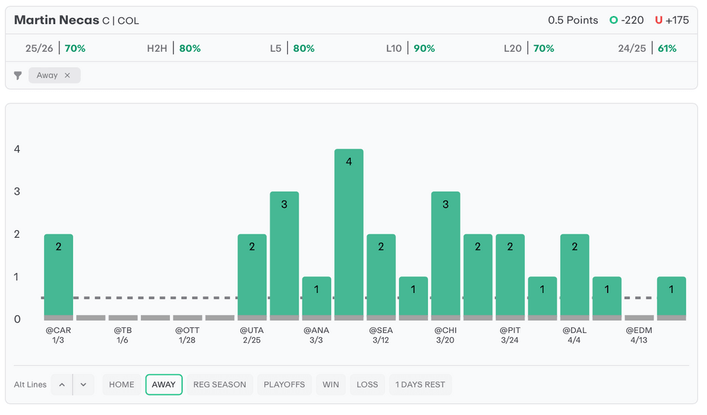 NHL Player Props Today Martin Necas