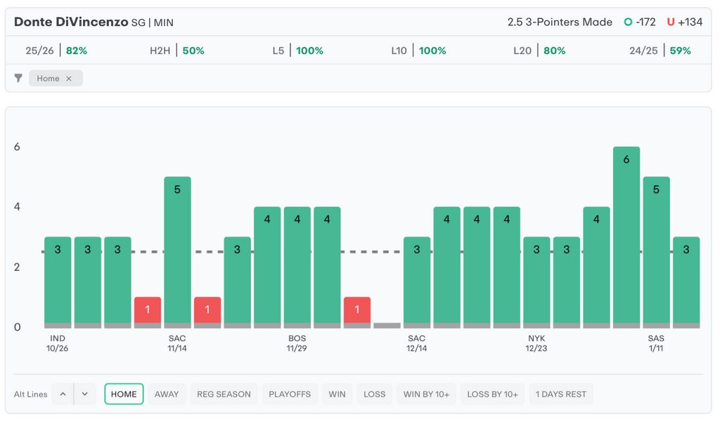 NBA Player Props Today Donte DiVincenzo