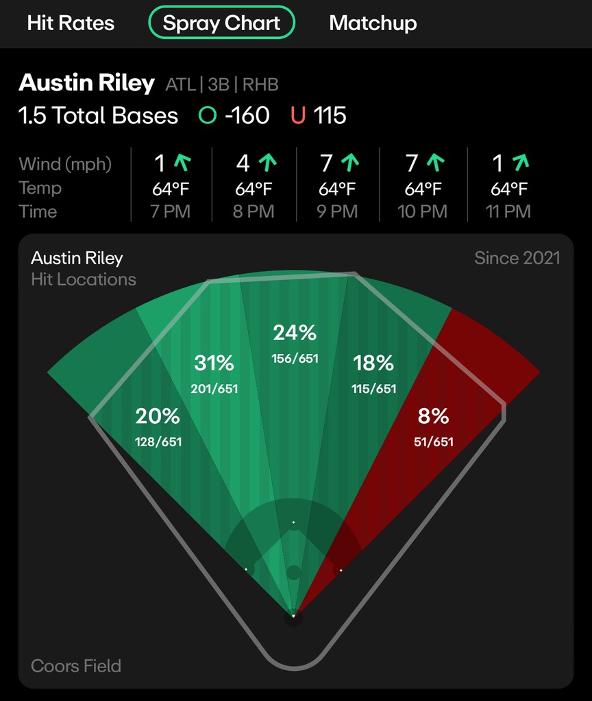 MLB Player Props Austin Riley