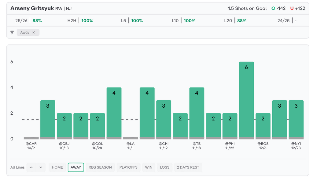 NHL Player Props Today Arseny Gritsyuk