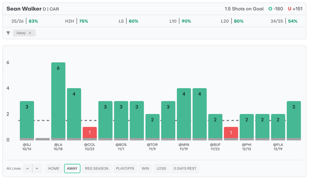 NHL Player Props Today Sean Walker