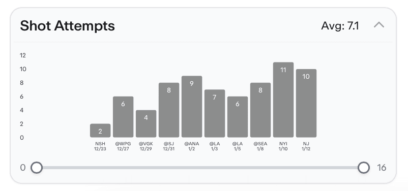 NHL Player Props Today Quinn Hughes