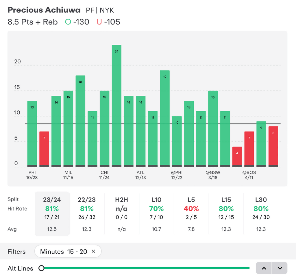 NBA Player Props Today Precious Achiuwa