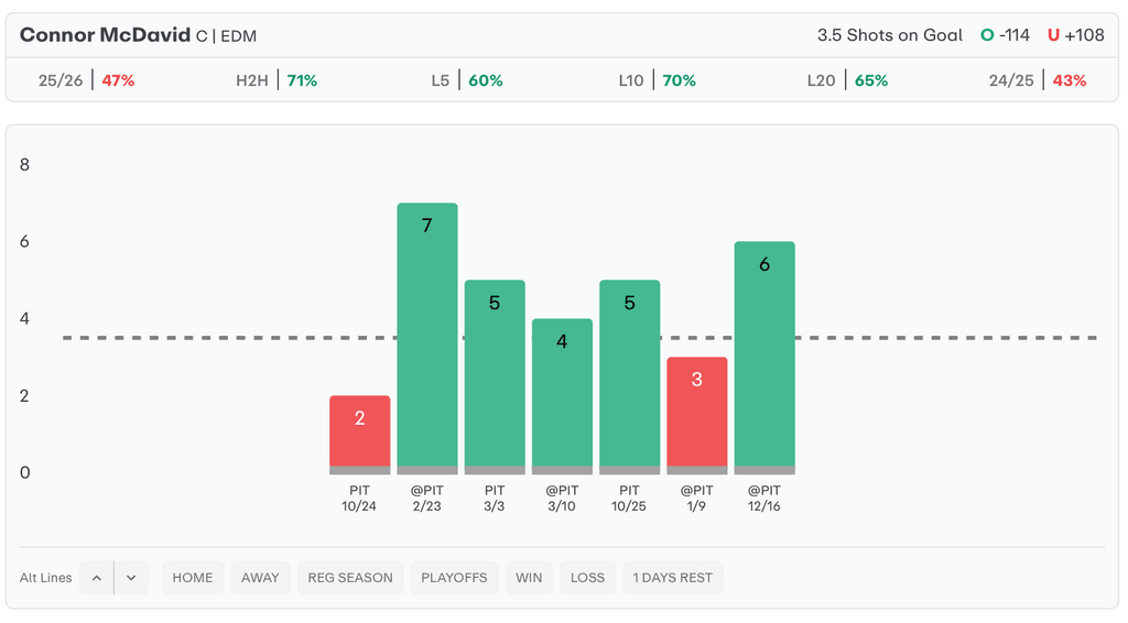 NHL Player Props Today Connor McDavid