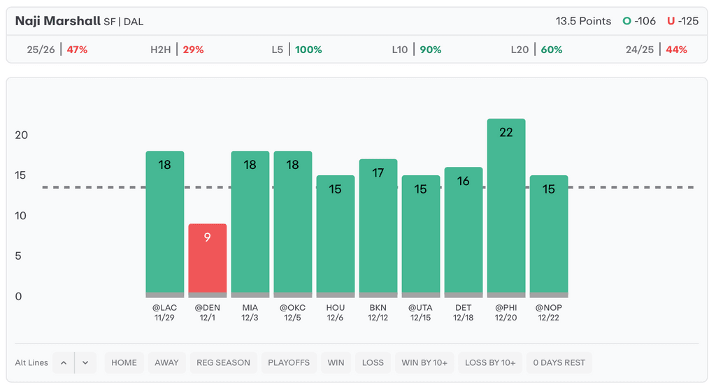 NBA Player Props Today Naji Marshall