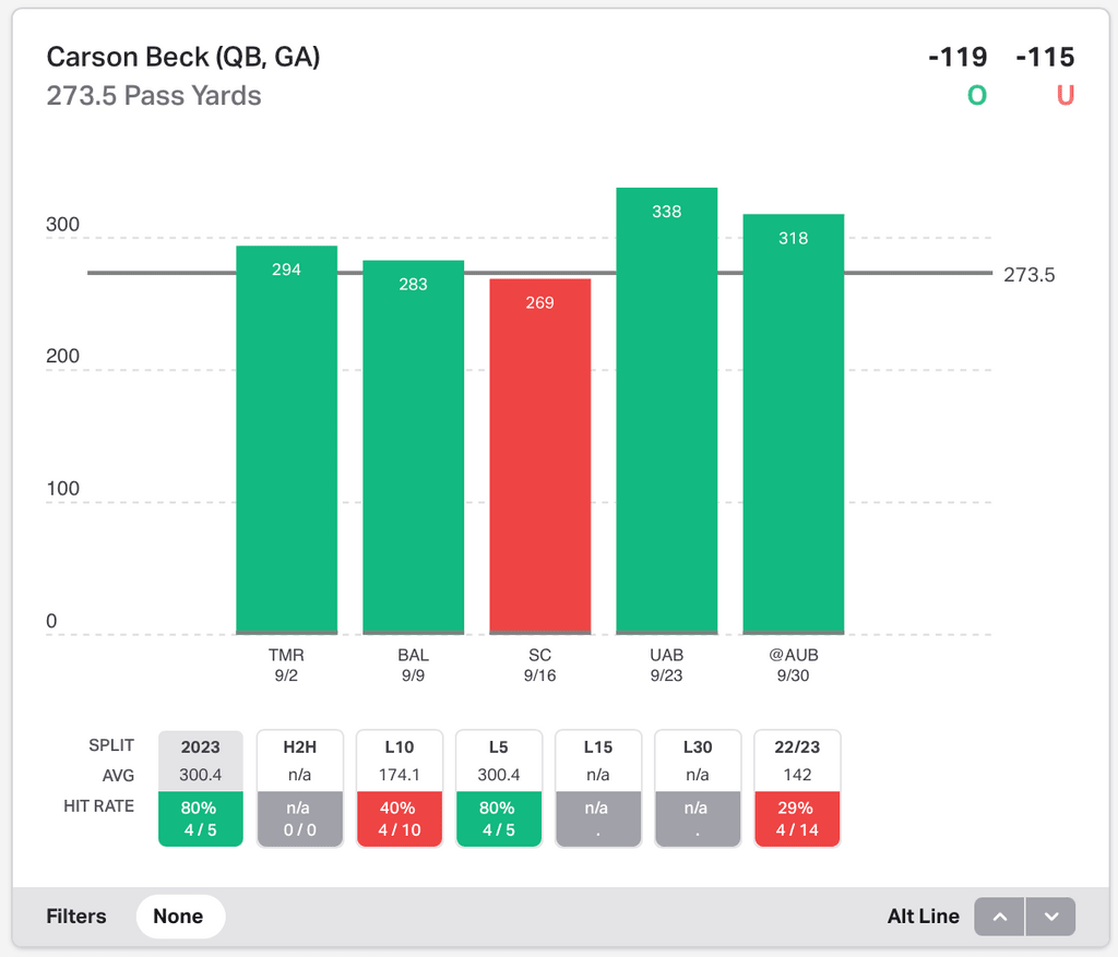 NCAAF Player Props Today Carson Beck